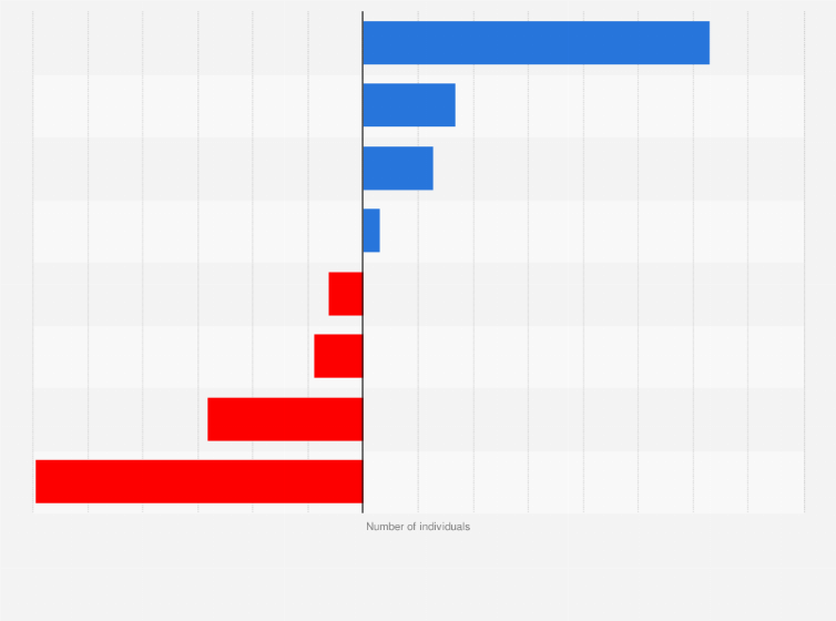 Statistic: Demographic dynamics in the Italian region of Friuli-Venezia Giulia in 2016
