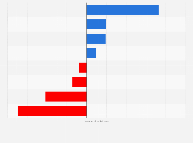 Statistic: Demographic dynamics in the Italian region of Liguria in 2016