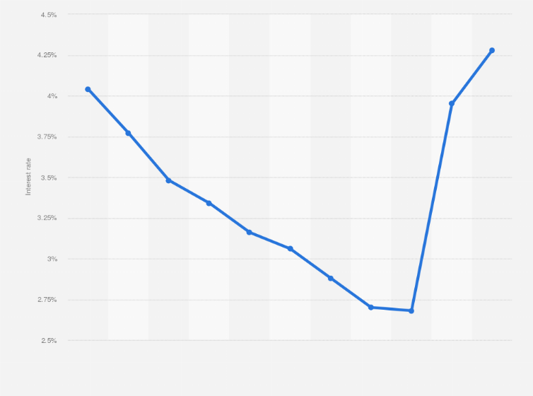Statistic: Monthly interest rate on loans to households in Italy from 2014 to 2024