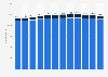 Number of tour operators and travel agencies in Italy in 2023, by month