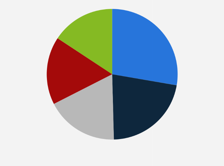 Statistic: Market share of mobile network providers in Malaysia in 2023