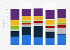 Frequency of lip care use among male consumers in the United States as of June 2017, by ethnicity
