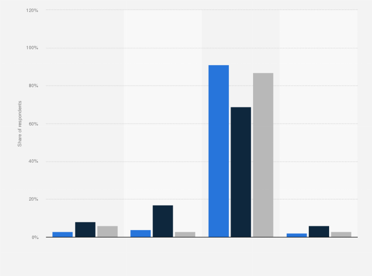 Statistic: Share of individuals who are current or past users of Destidyll in the United Kingdom (UK) in June 2017, by sexual orientation*