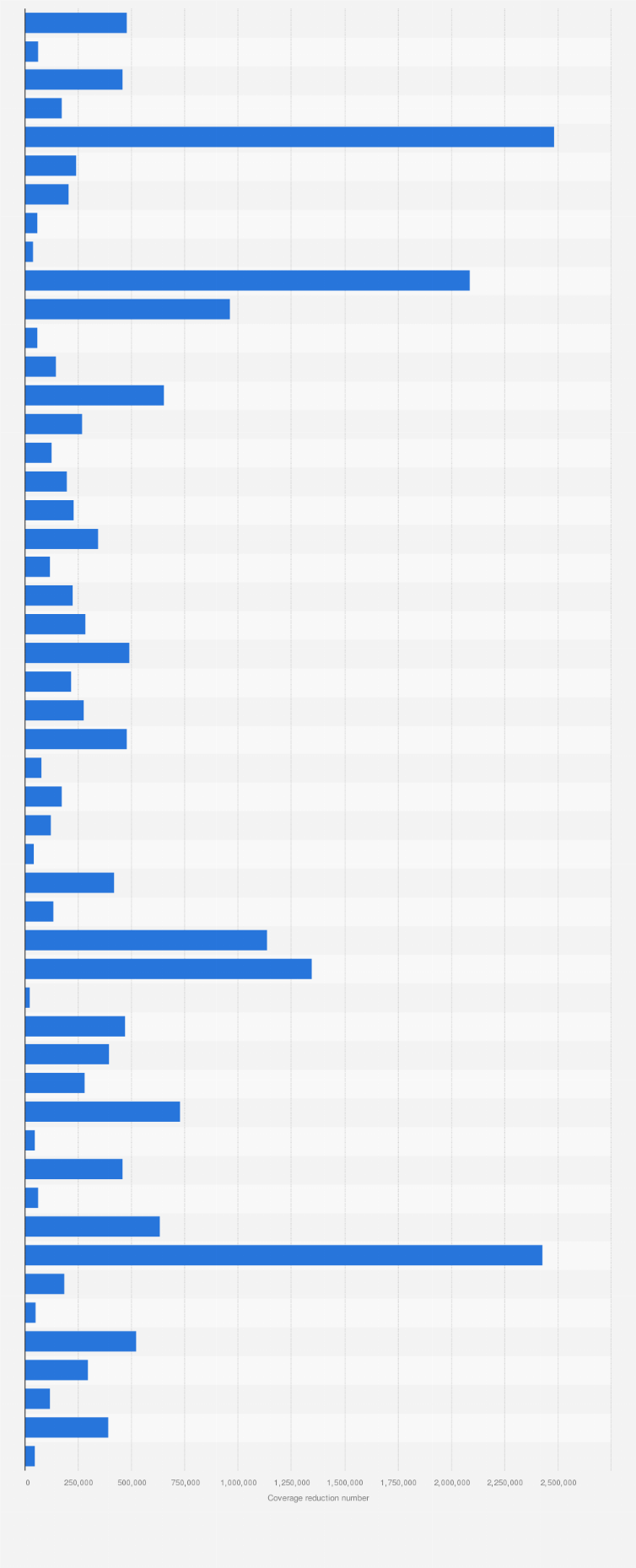 Statistic: Projected number of health insurance reductions under Senate health bill in the United States in 2026, by state