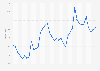 Actual sales revenue of video games in China from May 2022 to May 2025 (in billion yuan)