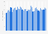 Monthly production volume of tequila blanco in Mexico from October 2022 to October 2024 (in million liters)