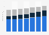 Telecommunications revenue in Mexico from 2014 to 2020, by segment (in billion Mexican pesos)
