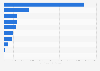 China's outward FDI stock to ASEAN as of 2023, by country (in million U.S. dollars)