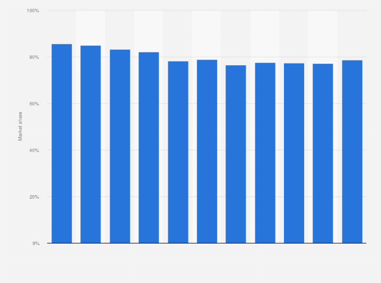 Statistic: Share of exports in cross-border e-commerce trade in China from 2013 to 2023