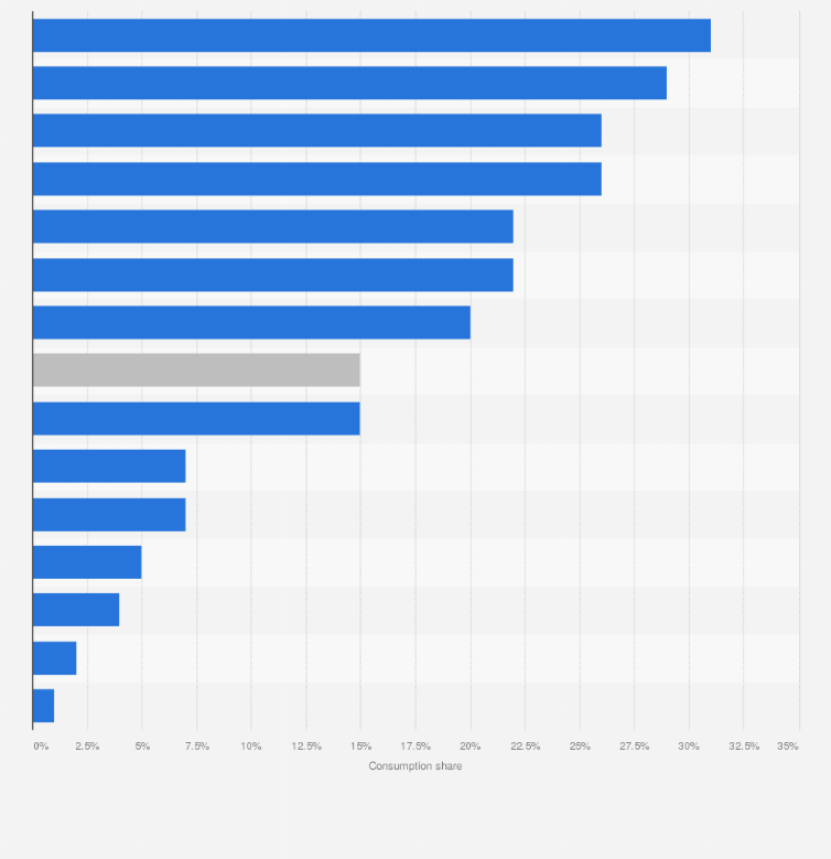 Statistic: Market share of illicit alcoholic beverages in selected countries in Latin America in 2018, by country