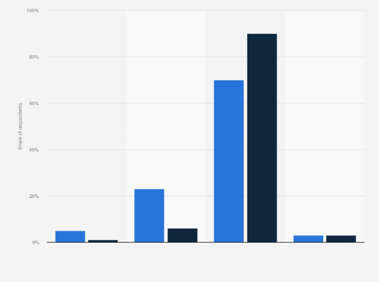 Statistic: Share of individuals who are current or past users of Happn in the United Kingdom (UK) in June 2017, by usage of dating site and app*