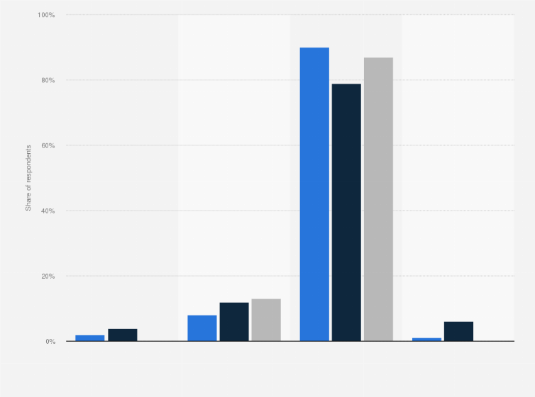 Statistic: Share of individuals who are current or past users of Lovestruck in the United Kingdom (UK) in June 2017, by sexual orientation*