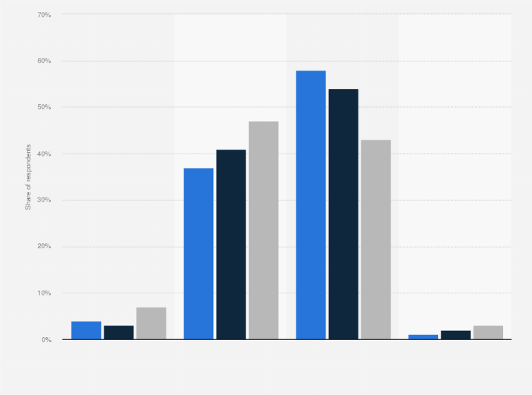 Statistic: Share of individuals who are current or past users of Match.com in the United Kingdom (UK) in June 2017, by marital status*
