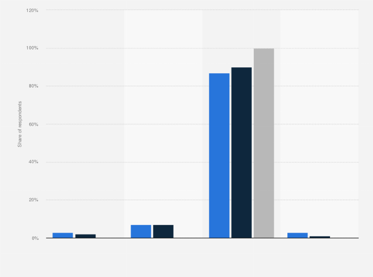 Statistic: Share of individuals who are current or past users of Muddy Matches in the United Kingdom (UK) in June 2017, by age group*