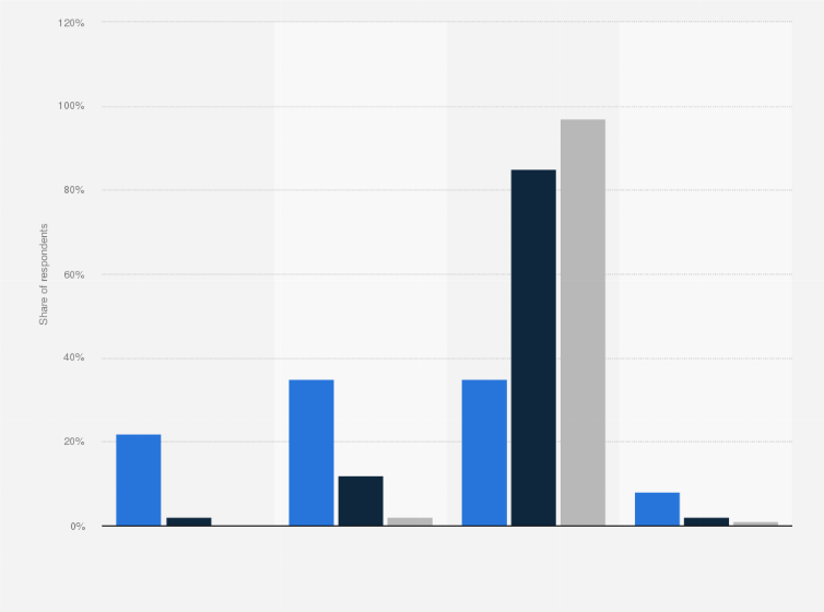 Statistic: Share of individuals who are current or past users of Muddy Matches in the United Kingdom (UK) in June 2017, by usage of adult dating*