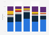 Frequency of shower gel use among male consumers in the United States as of June 2017, by ethnicity