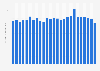 Monthly sales value of juice produced in Mexico from October 2022 to October 2024 (in billion Mexican pesos)