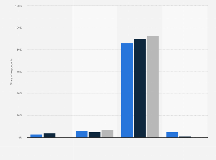 Statistic: Share of individuals who are current or past users of Saga Connections in the United Kingdom (UK) in June 2017, by age group*
