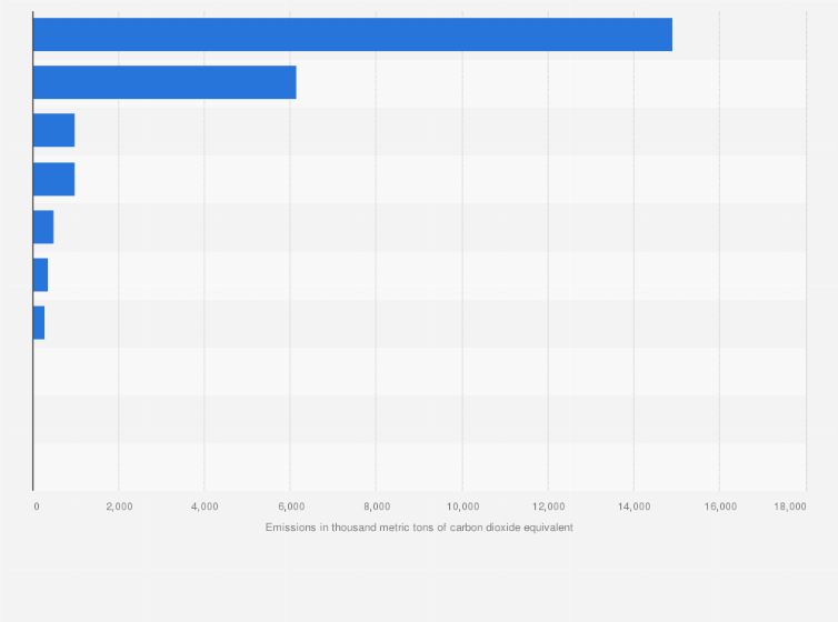 Statistic: Agricultural greenhouse gas emissions in Uruguay in 2014, by source (in thousand metric tons of carbon dioxide equivalent)