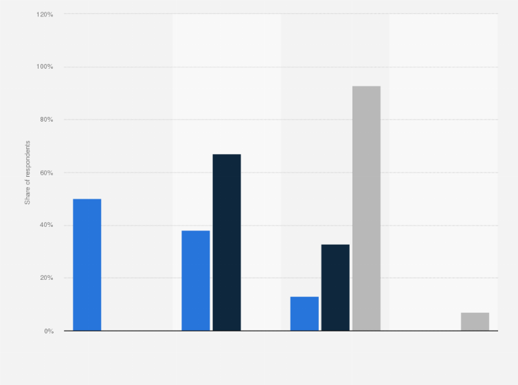 Statistic: Share of individuals who are current or past users of C-date in the United Kingdom (UK) in June 2017, by usage of adult dating*