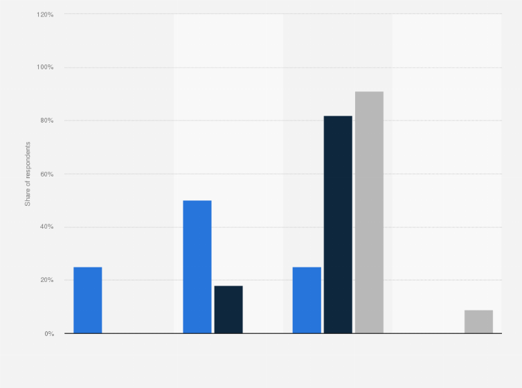 Statistic: Share of individuals who are current or past users of Meet2cheat in the United Kingdom (UK) in June 2017, by usage of dating site and app*