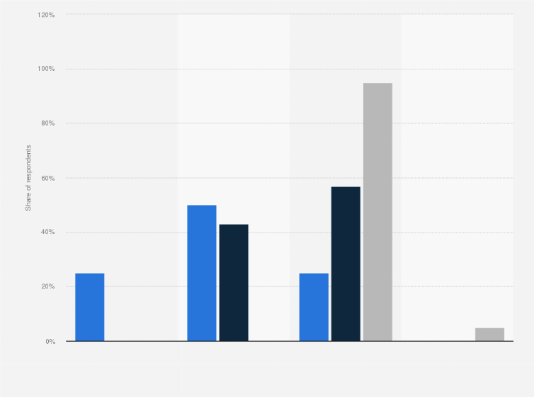 Statistic: Share of individuals who are current or past users of Meet2cheat in the United Kingdom (UK) in June 2017, by usage of adult dating*