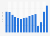 Revenue per available hotel room across New Delhi in India from financial year 2010 to 2024 (in 1,000 Indian rupees)