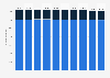 Number of licensed taxis in Hong Kong from 2014 to 2023