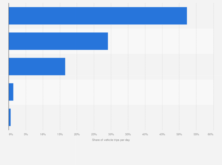 Statistic: Distribution of public transport vehicle trips per day in Cairo, Egypt in 2012, by type 