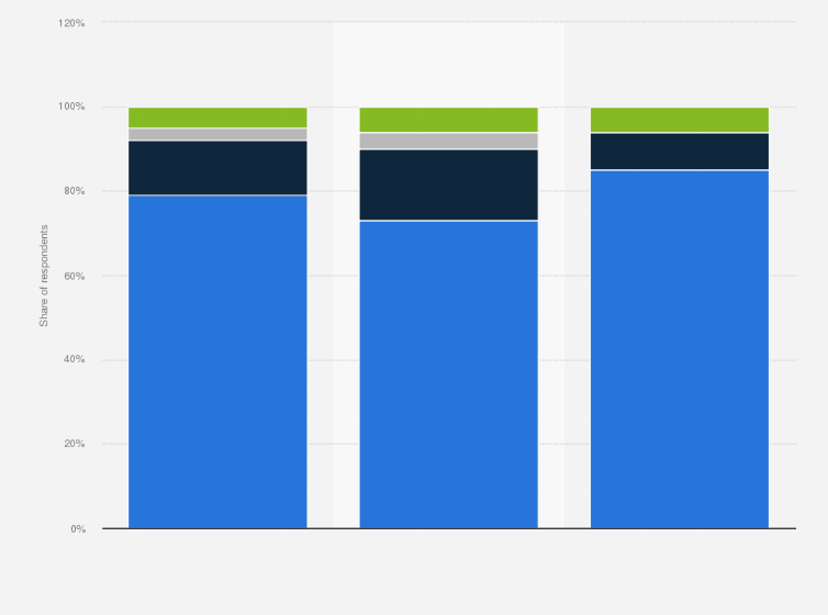 Statistic: Share of women in the United States that think Christian Louboutin is a provider of luxury goods as of May 2017, by income