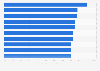 Countries with the lowest internet penetration rate as of February 2025