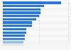 Most frequently used body care brands among women in the United States as of May 2017