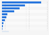 Most popular food according to international tourists in Japan in 2024