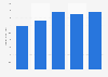 Revenue of American Electric Power from 2020 to 2024 (in billion U.S. dollars)