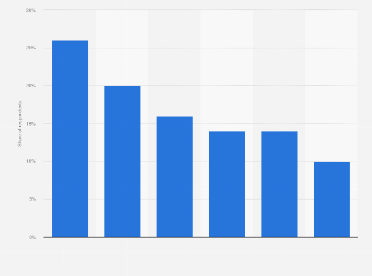 Statistic: Thoughts about plucked eyebrows on men among male consumers in the United States as of June 2017