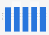 Forecasted consumption volume of alcoholic beverages in Japan from 2020 to 2024 (in billion liters)