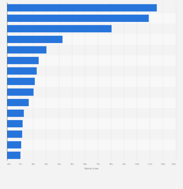 Statistic: Market share of leading banks in the United States as of June 2024, by value of domestic deposits