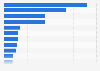 Market share of leading banks in the United States as of December 2024, by total assets
