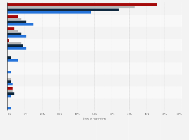 Statistic: How often do you eat breakfast?