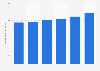 Annual production value of cosmetics, perfumes, and toiletries in Mexico from 2018 to 2023  (in billion Mexican pesos)
