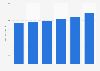Annual sales value of cosmetics, perfumes, and toiletries manufactured in Mexico from 2018 to 2023 (in billion Mexican pesos)