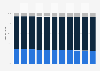 Suriname: Age structure from 2013 to 2023