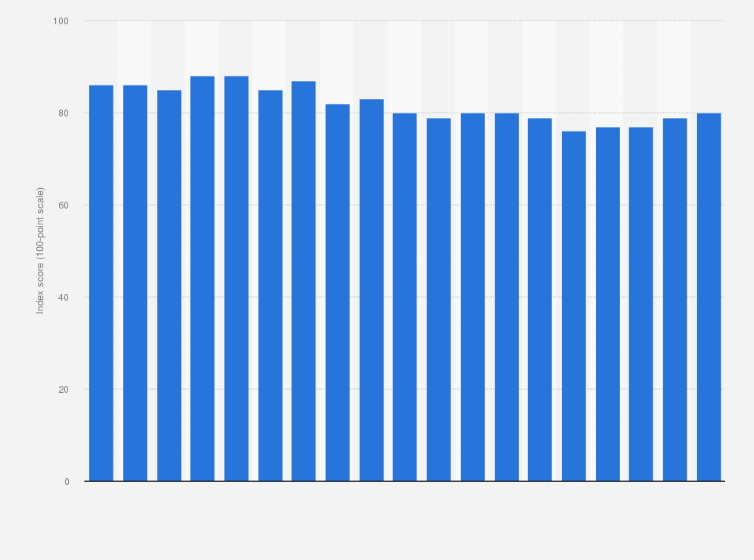 Statistic: Consumer satisfaction with Buick in the United States from 2006 to 2024 (index score)