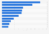 Number of terrorist attacks worldwide in 2023, by perpetrator 