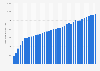 Number of fixed-line internet subscriptions in Ecuador from December 2010 to December 2023 (in 1,000s)