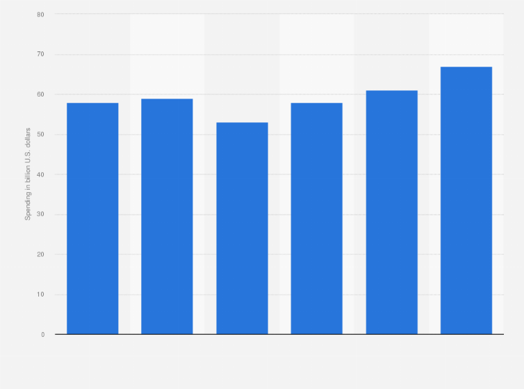 Statistic: Business and government spending on personal computers in the Asia Pacific region from 2013 to 2018 (in billion U.S. dollars)