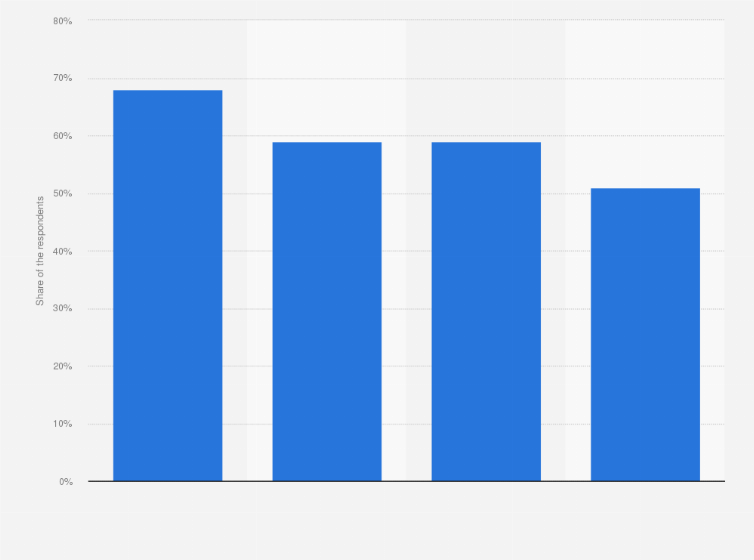 Statistic: Leading cities with the most appeal and image for organizing business meetings in the Netherlands in 2016*
