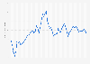 Average monthly Western Canadian Select (WCS) crude oil price from January 2020 to March 2025 (in U.S. dollars per barrel)