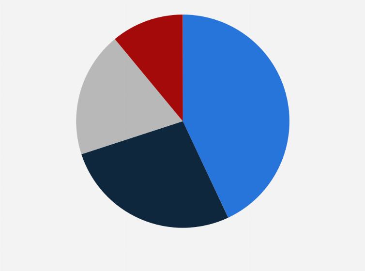 Statistic: Breakdown of global luxury goods online sales in 2019, by product category