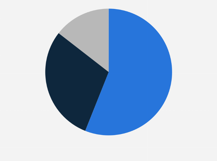 Statistic: Distribution of mobile internet subscriptions in Ecuador in 2023, by provider